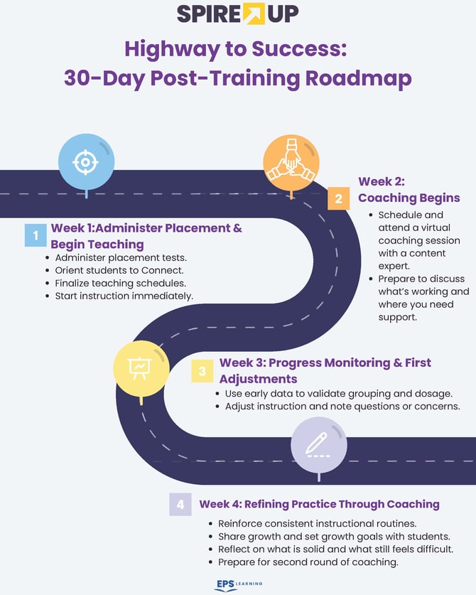 SPIRE UP Post-Training Roadmap 2026_Page_1